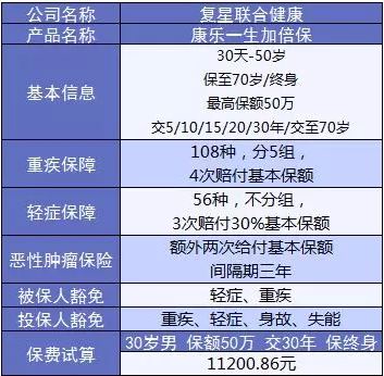 康樂e生加倍保是否真的保障加倍？