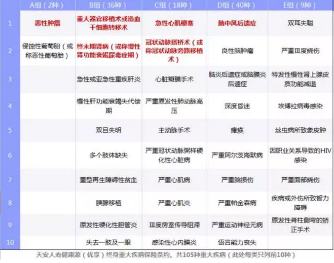 重疾險要選多次賠付嗎？