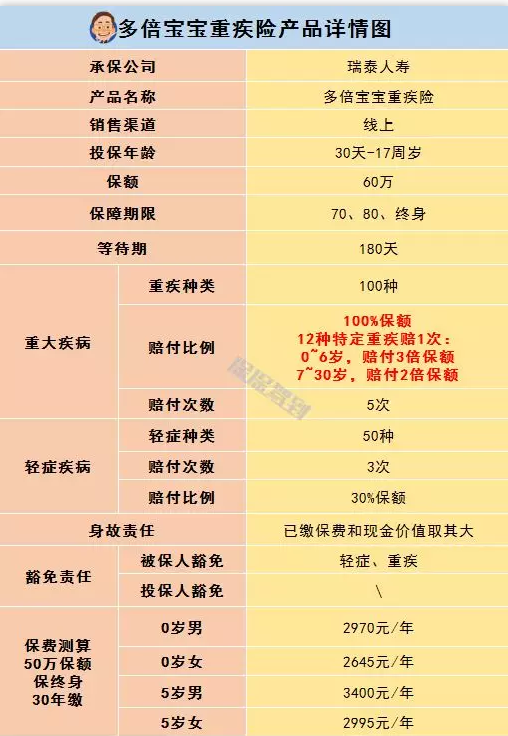   兒童重疾險新品測評，超額賠付+極致性價比