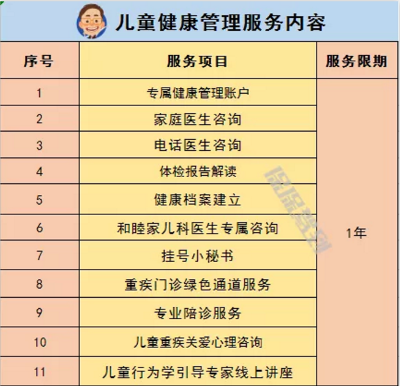   兒童重疾險新品測評，超額賠付+極致性價比