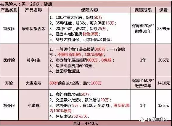 保險測評：成人投保方案哪種好？