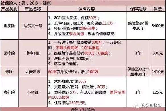 保險測評：成人投保方案哪種好？