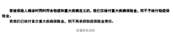 保障責(zé)任應(yīng)該看哪幾點(diǎn)？