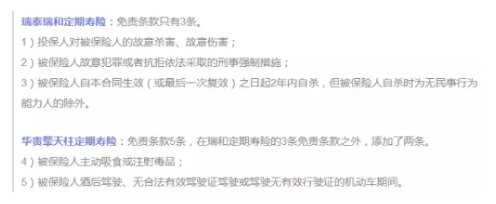 保障責(zé)任應(yīng)該看哪幾點(diǎn)？