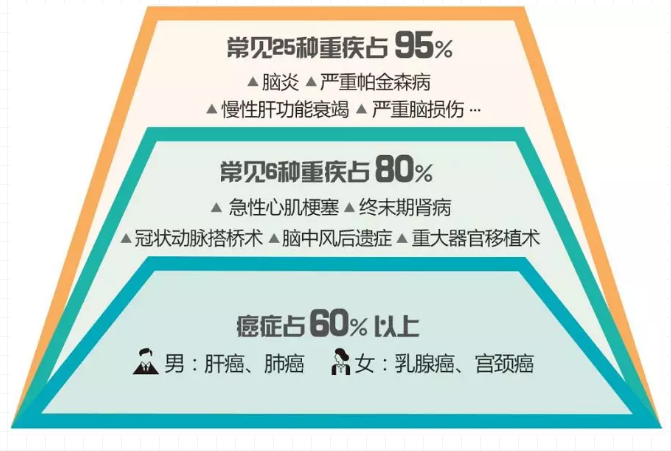 重疾險(xiǎn)，瑞泰超級(jí)瑪麗，值得買(mǎi)嗎？