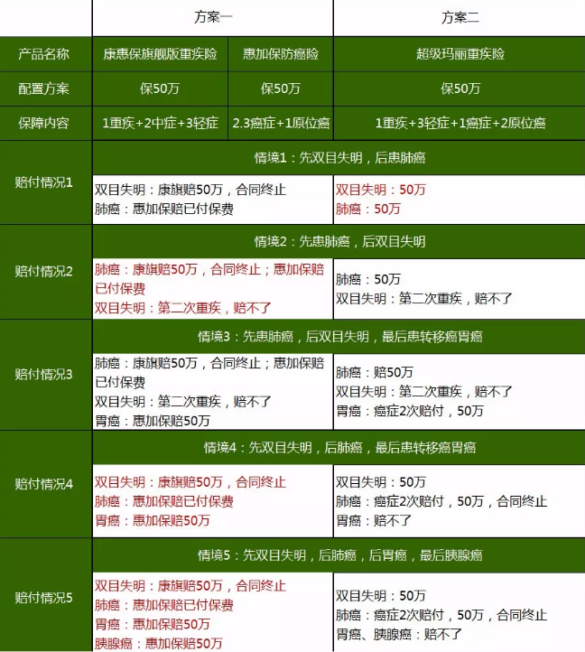 重疾險(xiǎn)，瑞泰超級(jí)瑪麗，值得買(mǎi)嗎？