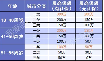愛相隨定期壽險:2019最值得買的壽險
