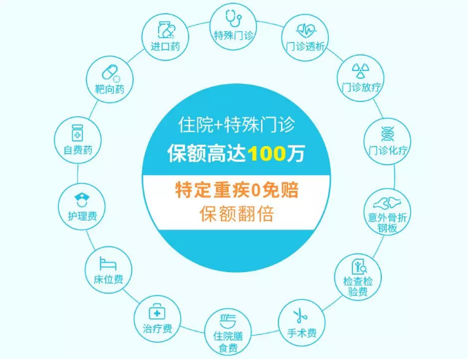 2019年熱銷百萬(wàn)醫(yī)療險(xiǎn)深度測(cè)評(píng):性價(jià)比最高是這款產(chǎn)品