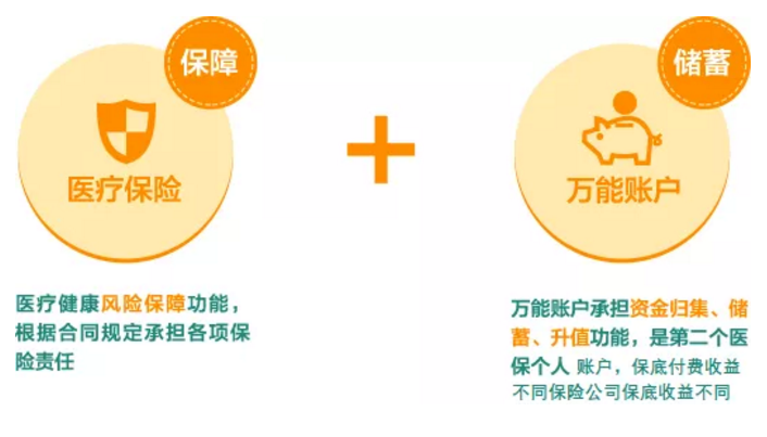 稅優(yōu)型健康險(xiǎn)怎么樣？好不好