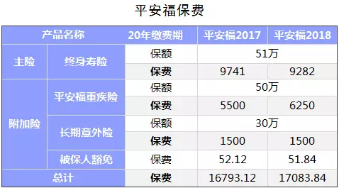 保險公司是如何盈利的？