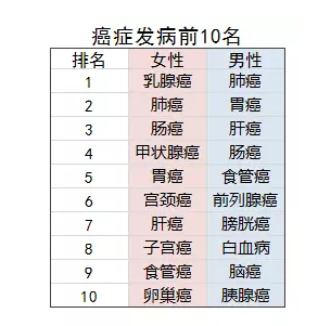 乳腺結(jié)節(jié)還能買保險嗎？