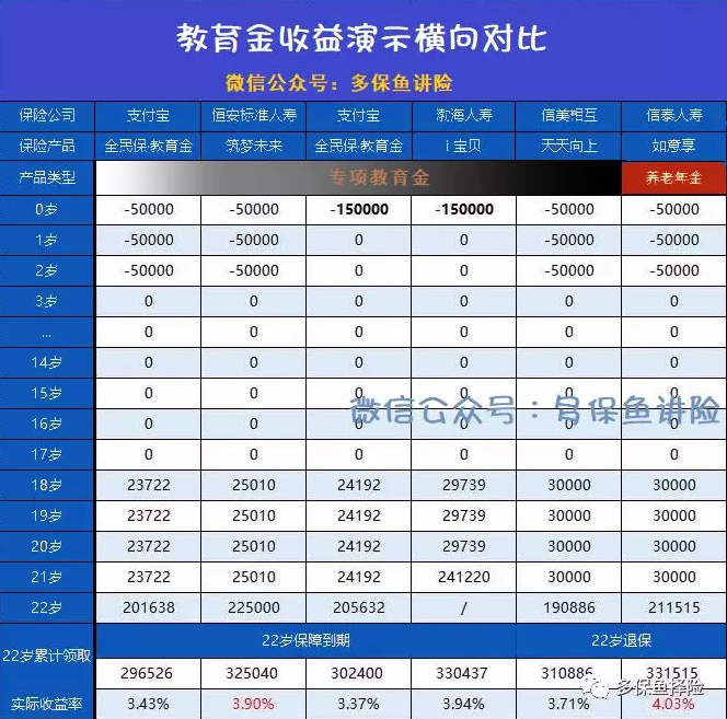 支付寶全民保教育金靠譜嗎？坑不坑看完才知道
