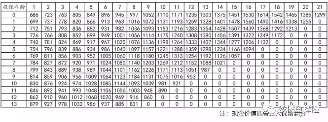 支付寶全民保教育金靠譜嗎？坑不坑看完才知道