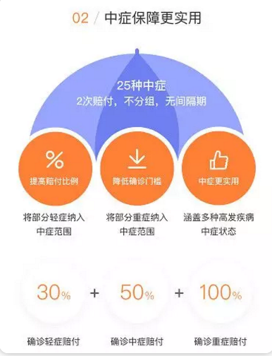 守衛(wèi)者2號測評，又一款超高性價比重疾險