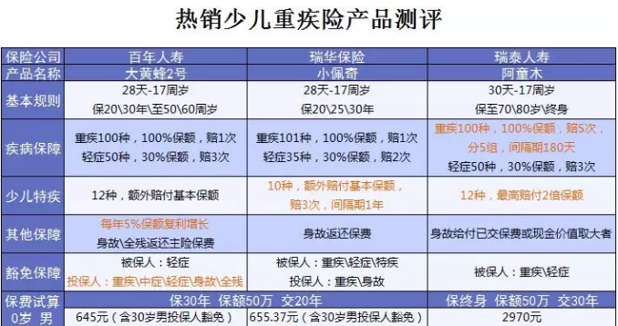 什么保險值得買？看看這15款