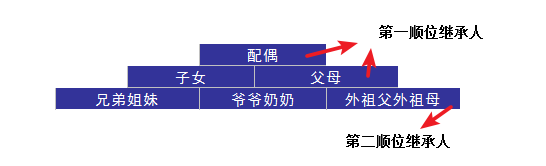 婚后財(cái)務(wù)隔離應(yīng)該怎么做？