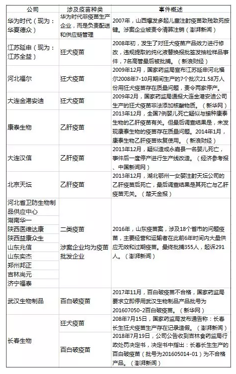 造假疫苗該如何查詢？