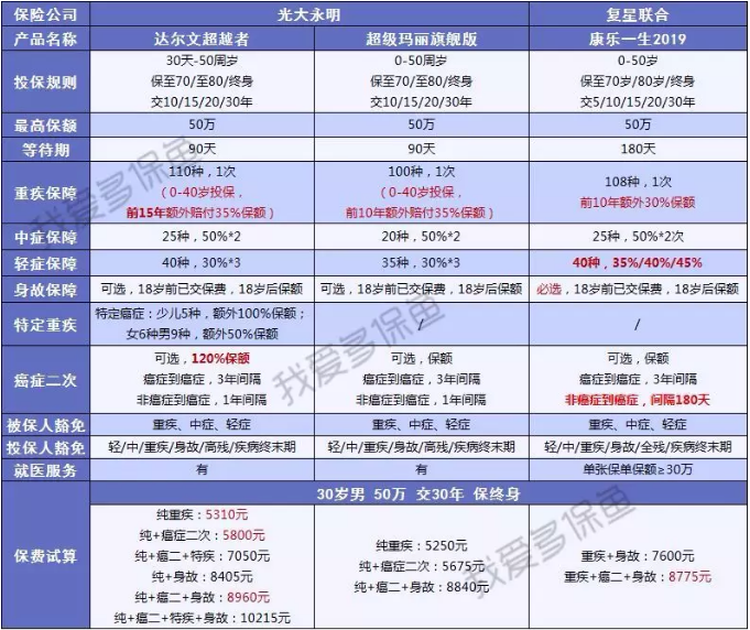 達(dá)爾文超越者怎么樣？值不值得購(gòu)買