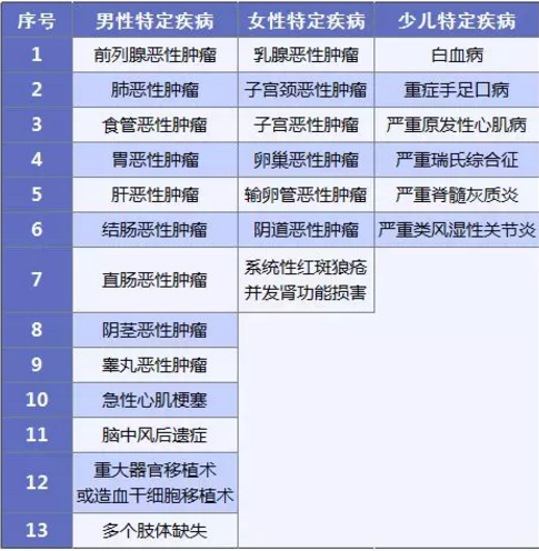 康惠保旗艦版值不值得購買？