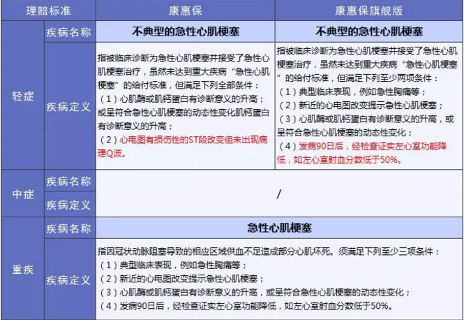康惠保旗艦版值不值得購買？