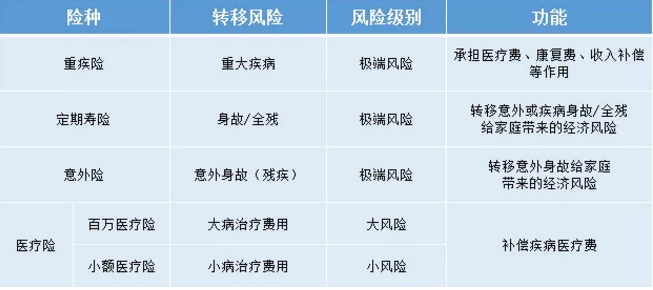 如何給50歲-70歲的父母，配置保險(xiǎn)？
