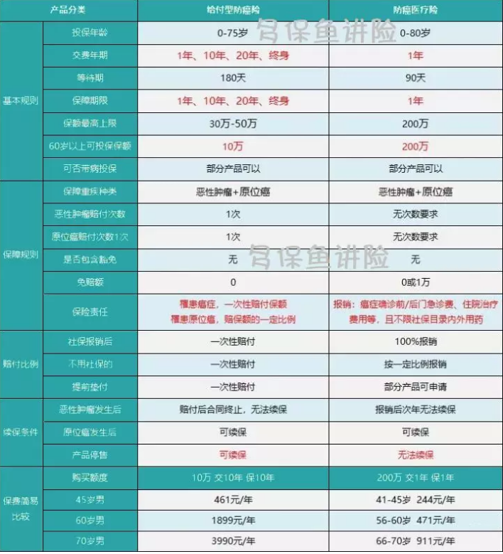 如何給50歲-70歲的父母，配置保險(xiǎn)？