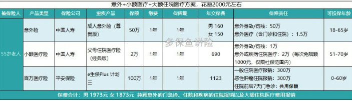 如何給50歲-70歲的父母，配置保險(xiǎn)？
