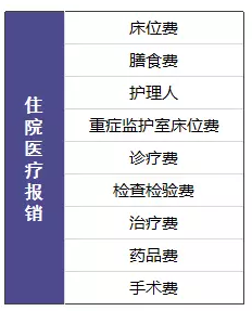 尊享e生值不值得購買？