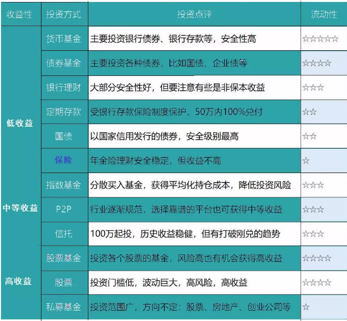 養(yǎng)老險和交社保哪個更劃算？