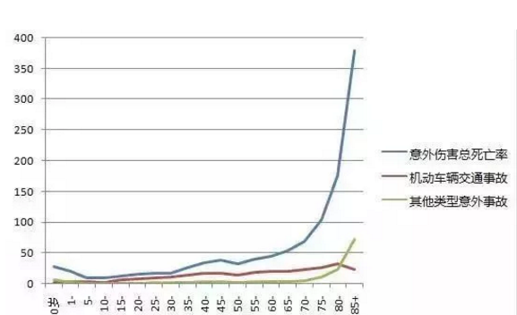 怎么給60歲的爸媽買保險(xiǎn)？