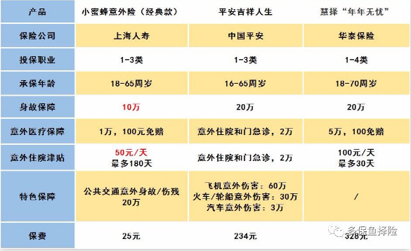 怎么給60歲的爸媽買保險(xiǎn)？