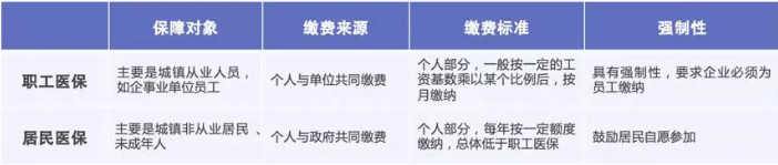 醫(yī)保報(bào)銷需要注意什么？