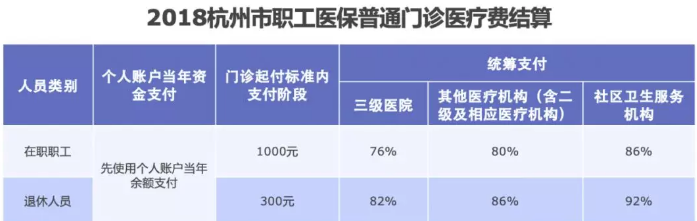 醫(yī)保報(bào)銷需要注意什么？