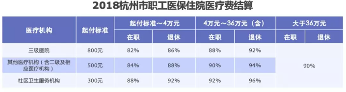 醫(yī)保報(bào)銷需要注意什么？