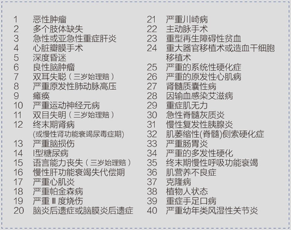 成長衛(wèi)士少兒重疾險怎么樣？有什么優(yōu)缺點