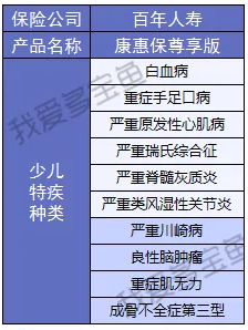 康惠保至尊版保障到底怎么樣？