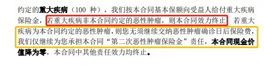 康惠保至尊版保障到底怎么樣？