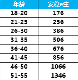 眾安安穩(wěn)e生怎么樣？有什么優(yōu)缺點(diǎn)