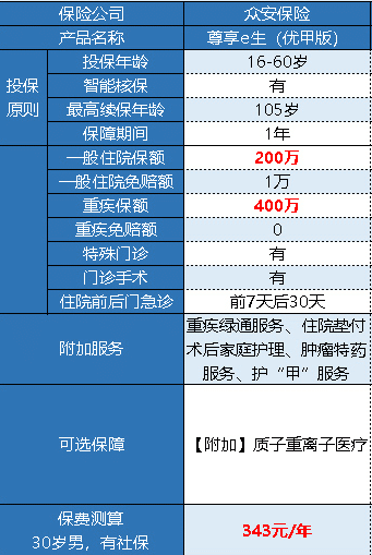 眾安尊享e生優(yōu)甲版有什么特點(diǎn) 好不好？