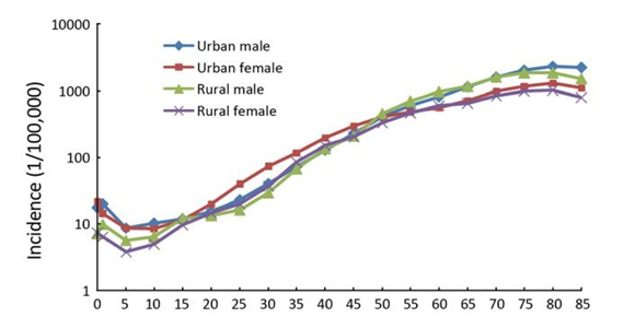 保險案例分析：外賣員每天跑單17小時，只為給患癌母親治病