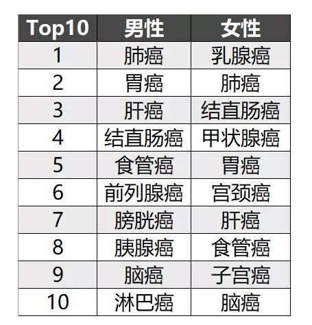 簡單5步走，教你挑選到一款不錯的重疾險！