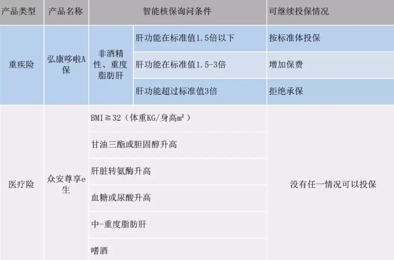  智能核保是什么 有什么作用？