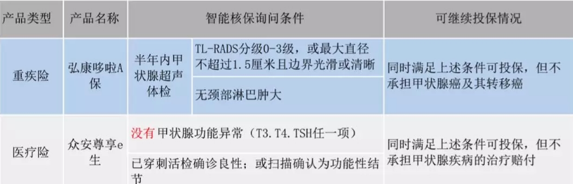  智能核保是什么 有什么作用？