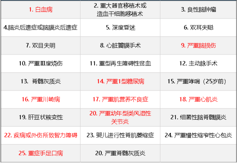 華夏常青樹少兒plus怎么樣 具體保障哪些？