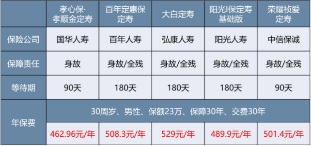 微保孝親保孝順金怎么樣 值不值得買？